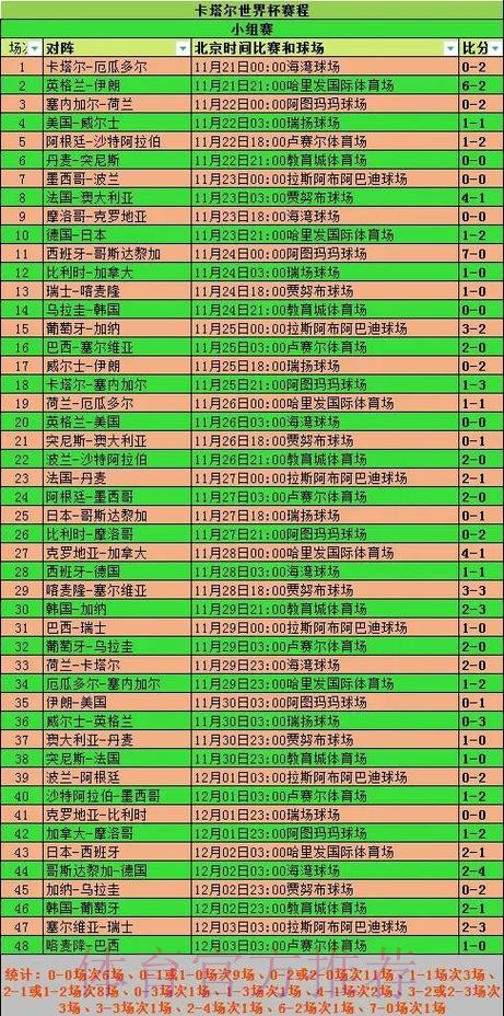 全面解析世界杯比赛数据统计 全面解析世界杯比赛数据统计