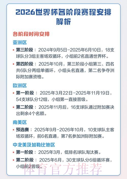 全面解析世界杯赛程规则